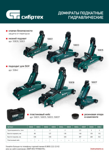 Домкрат гидравлический подкатной, 2 т, 85-330 мм, низкий подхват Сибртех по ценам производителя в Краснодаре с доставкой по всей России