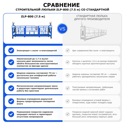 Строительная люлька ZLP-800 (длина платформы 7,5 м, длина троса 60 м) по ценам производителя в Краснодаре с доставкой по всей России