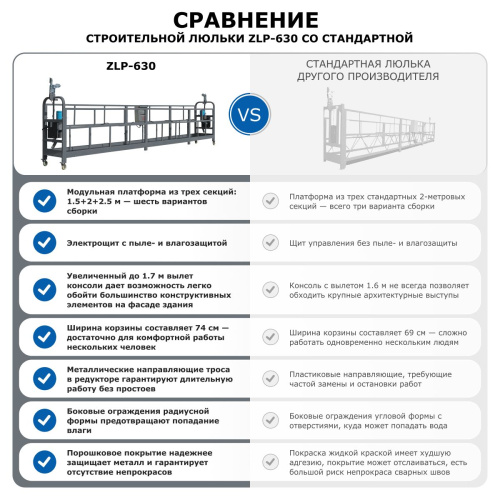 Строительная люлька ZLP-630 (длина троса 100 м) по ценам производителя в Краснодаре с доставкой по всей России