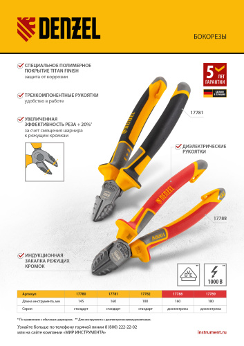 Плоскогубцы комбинированные 165 мм, трехкомпонентные рукоятки Denzel по ценам производителя в Краснодаре с доставкой по всей России