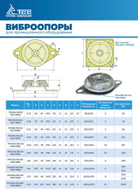 Виброопора (PDH85/35/110  M12 NR60) купить в Москве с доставкой по всей России | ProtosMarket.ru