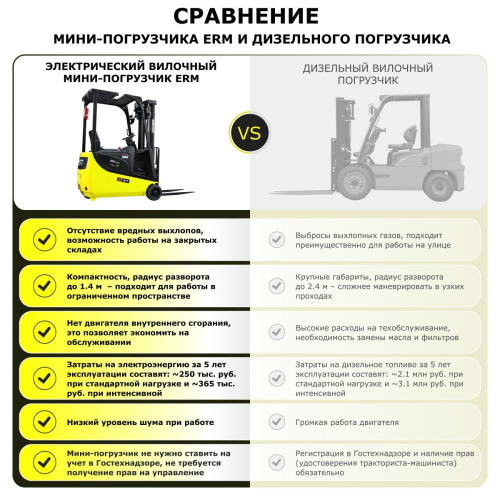 Электрический мини-погрузчик YETT ERM10 mini M300 по ценам производителя в Краснодаре с доставкой по всей России