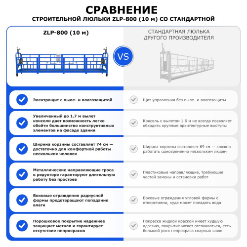 Строительная люлька ZLP-800 (длина платформы 10 м, длина троса 60 м) по ценам производителя в Краснодаре с доставкой по всей России