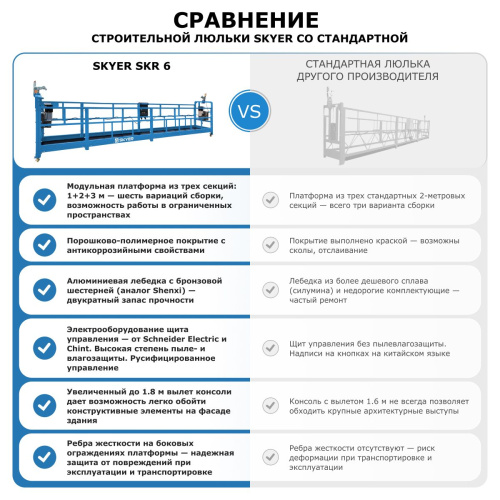Строительная люлька SKYER SKR 6 по ценам производителя в Краснодаре с доставкой по всей России