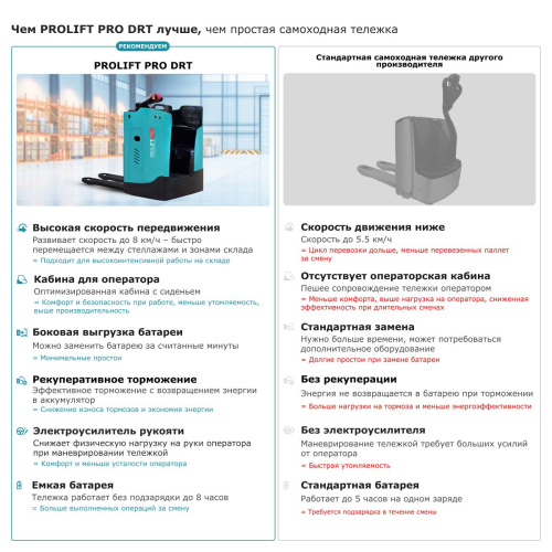 Самоходная тележка с местом оператора сидя PROLIFT PRO DRT25 по ценам производителя в Краснодаре с доставкой по всей России
