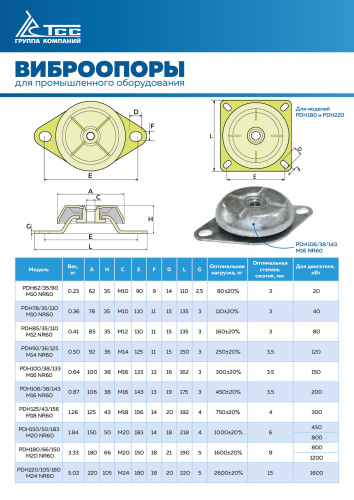 Виброопора (PDH62/35/90  M10 NR60) купить в Москве с доставкой по всей России | ProtosMarket.ru